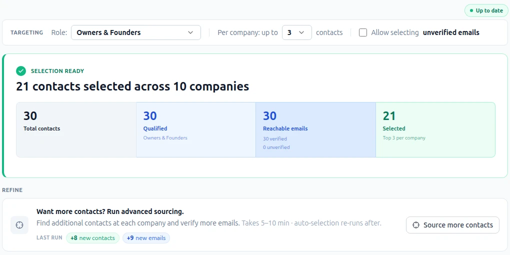 Contact verification summary showing 30 verified emails and 21 selected contacts across 10 companies