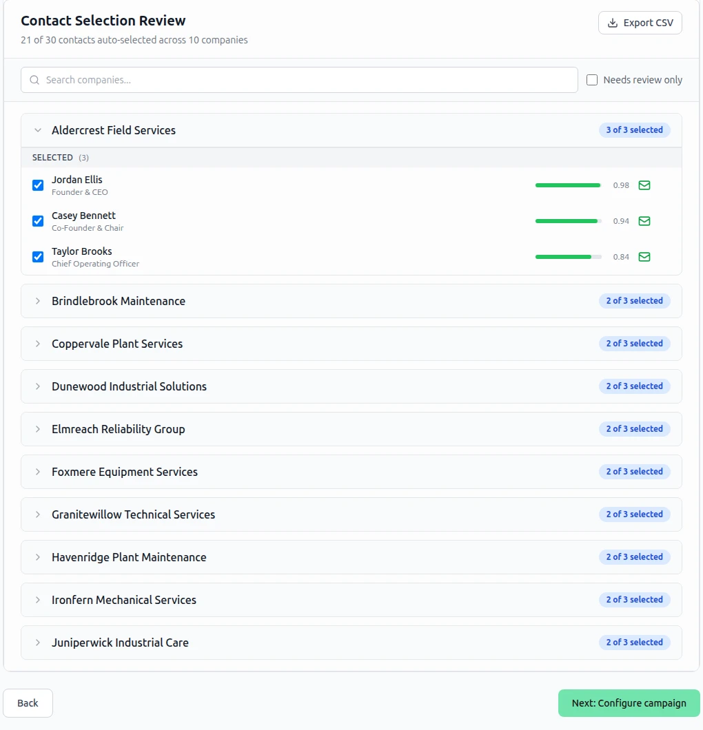 Review selected contacts, executive roles, and contact scores before configuring the campaign