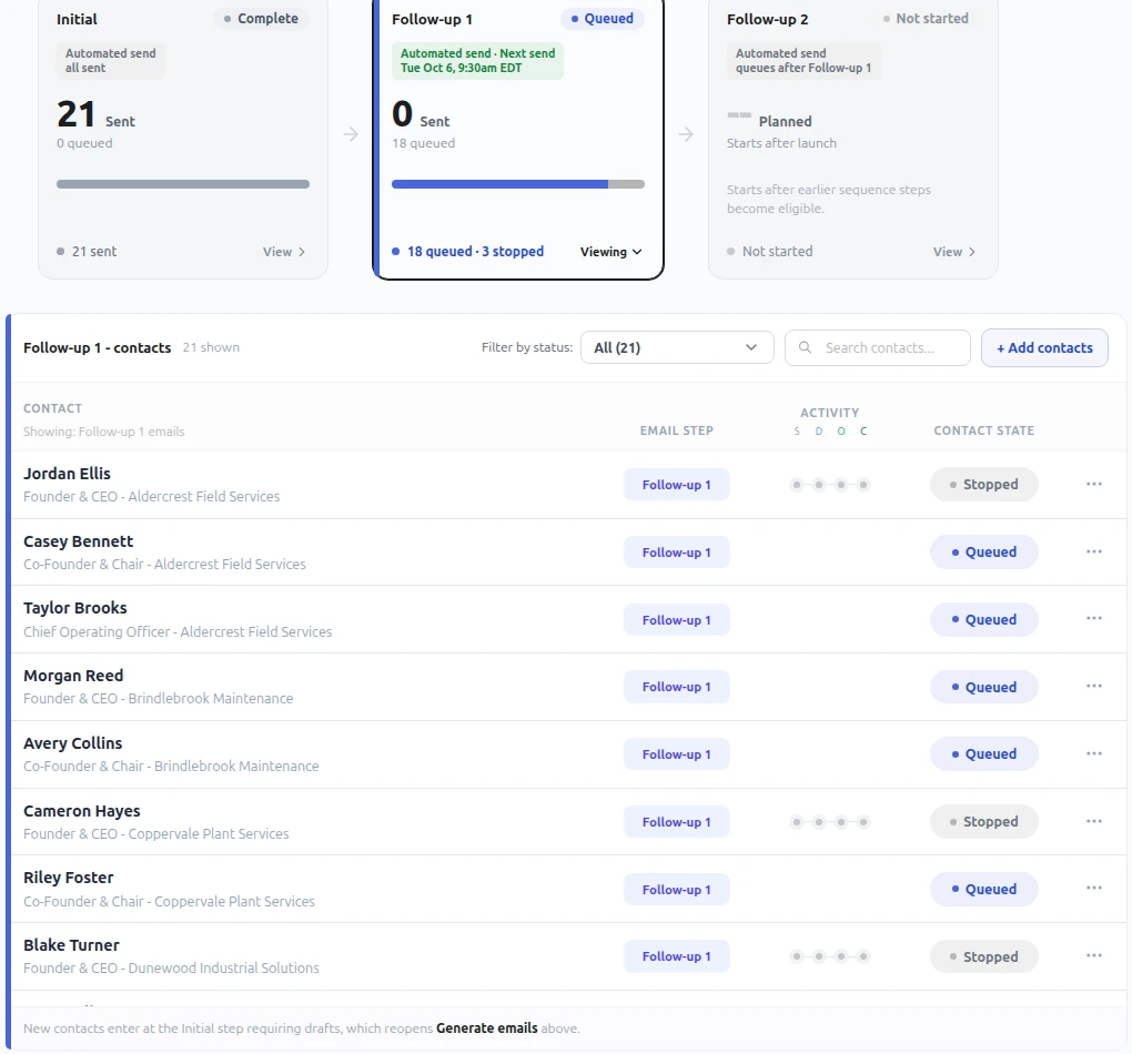 Follow-up contact list showing queued messages and stopped follow-ups