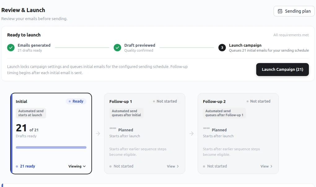 Twenty-one reviewed email drafts ready to launch with planned follow-ups
