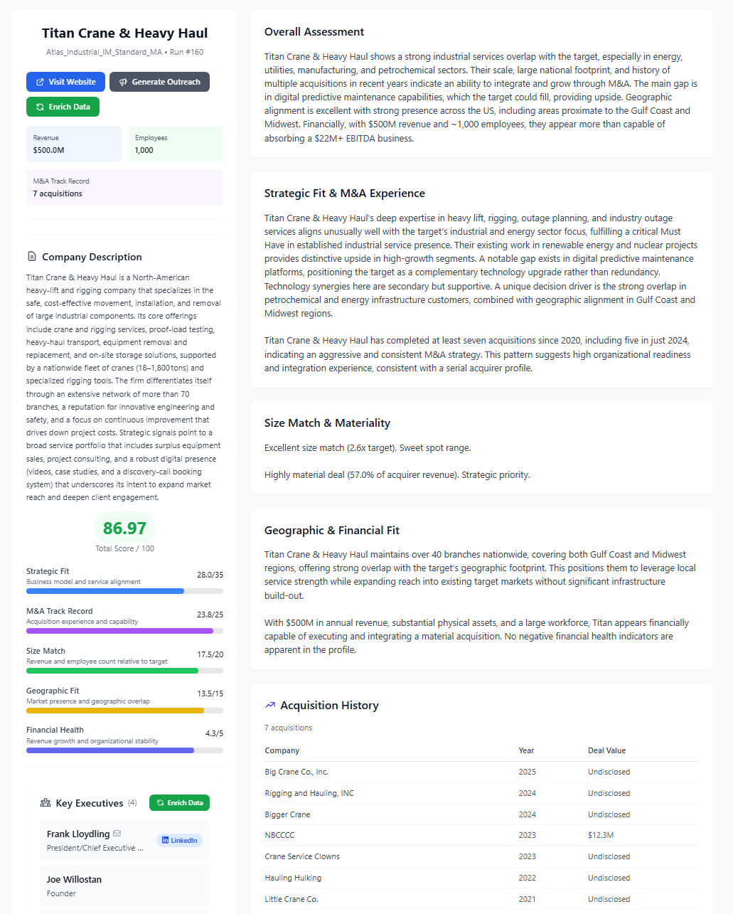 Company Intelligence Profile