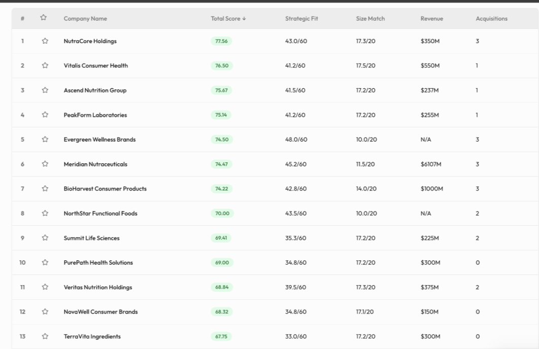 Target Pipeline Analysis